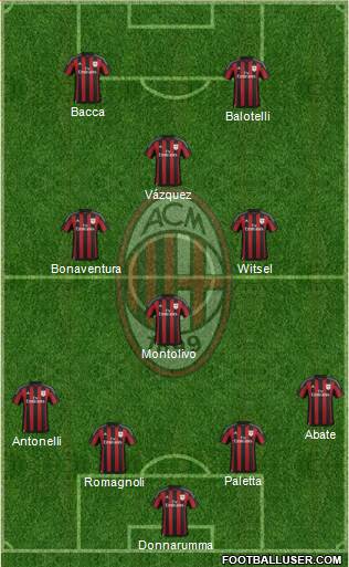 A.C. Milan Formation 2015