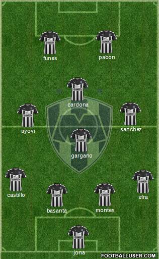 Club de Fútbol Monterrey Formation 2015