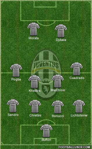 Juventus Formation 2015