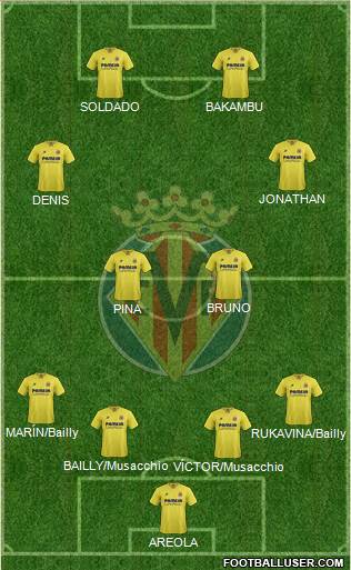 Villarreal C.F., S.A.D. Formation 2015