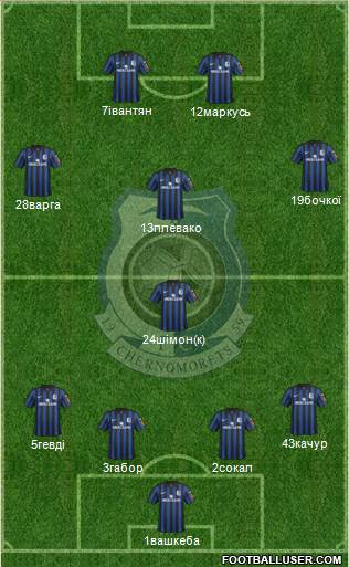 Chornomorets Odesa Formation 2015