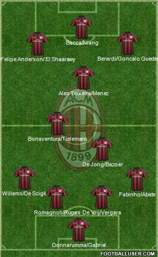 A.C. Milan Formation 2015