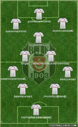 Besiktas JK Formation 2015