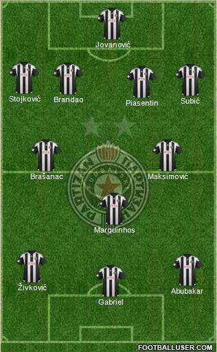 FK Partizan Beograd Formation 2015