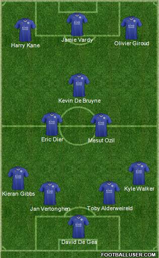 Leicester City Formation 2015