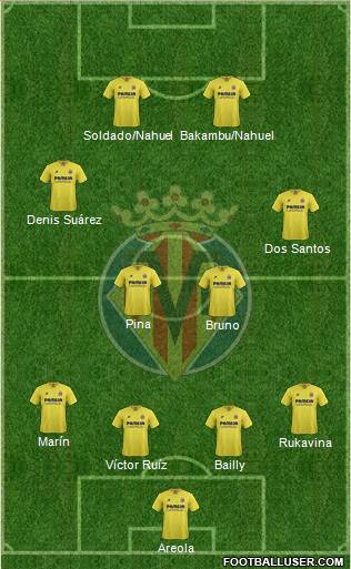Villarreal C.F., S.A.D. Formation 2015