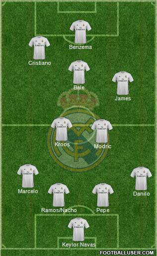 Real Madrid C.F. Formation 2015