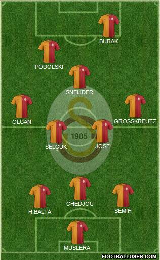 Galatasaray SK Formation 2015