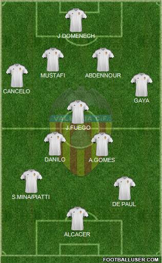 Valencia C.F., S.A.D. Formation 2015