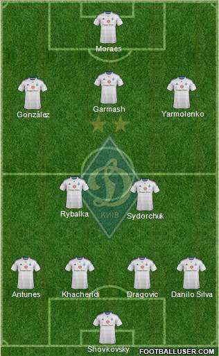 Dinamo Kiev Formation 2015