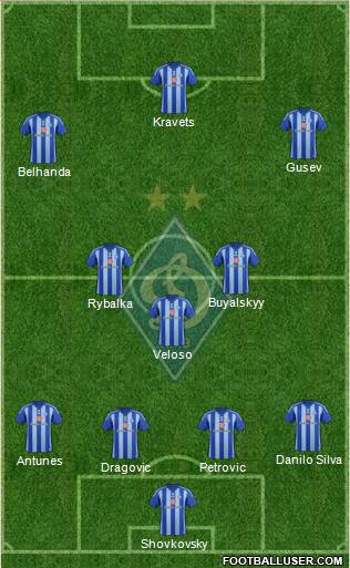 Dinamo Kiev Formation 2015