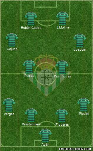 Real Betis B., S.A.D. Formation 2015