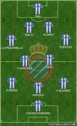 R.C.D. Espanyol de Barcelona S.A.D. Formation 2015