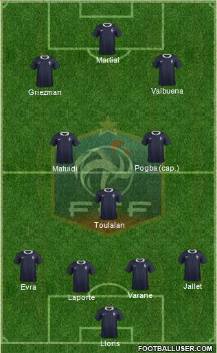 France Formation 2015