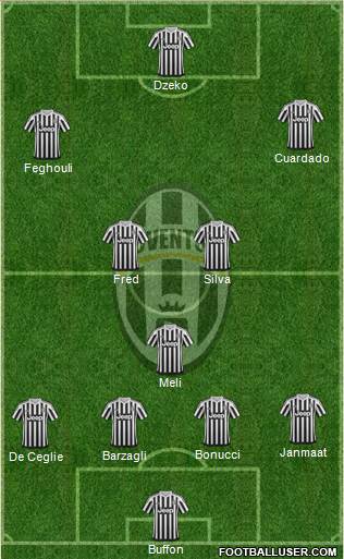 Juventus Formation 2015