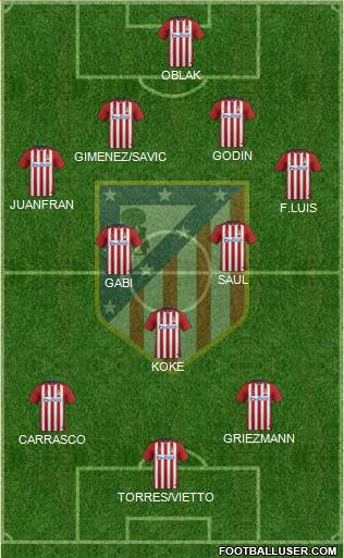 C. Atlético Madrid S.A.D. Formation 2015