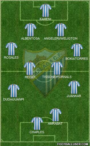 Málaga C.F., S.A.D. Formation 2015