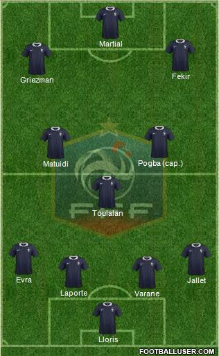 France Formation 2015