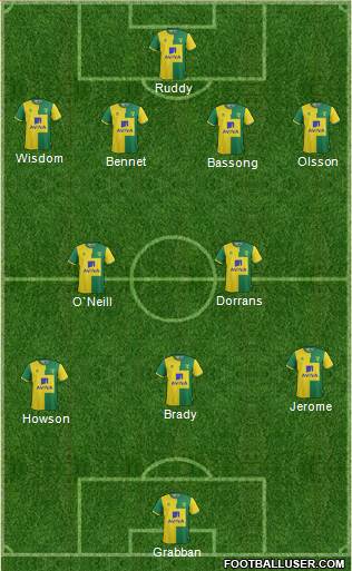 Norwich City Formation 2015