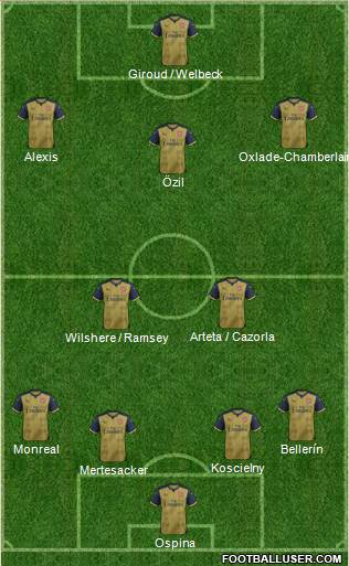 Arsenal Formation 2015