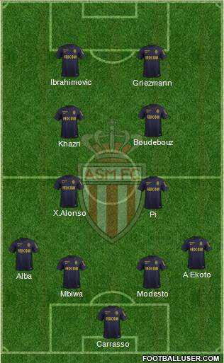 AS Monaco FC Formation 2015