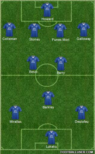 Everton Formation 2015