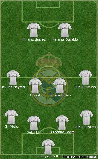 Real Madrid C.F. Formation 2015