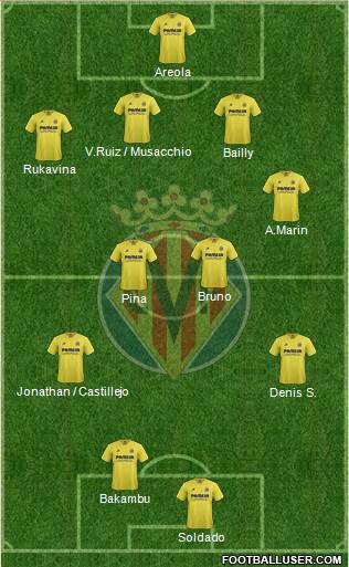 Villarreal C.F., S.A.D. Formation 2015