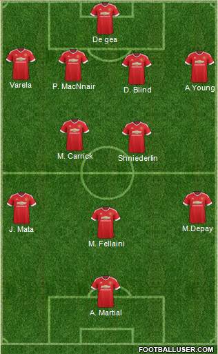 Manchester United Formation 2015