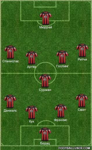 AFC Bournemouth Formation 2015
