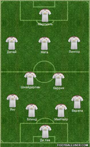 Manchester United Formation 2015