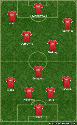 Manchester United Formation 2015