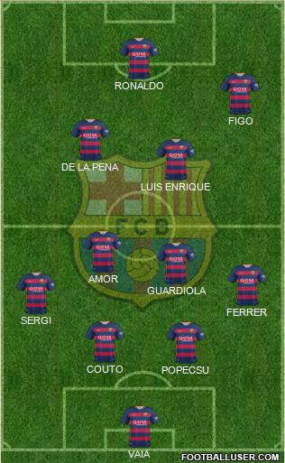 F.C. Barcelona Formation 2015