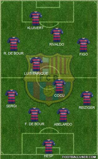 F.C. Barcelona Formation 2015