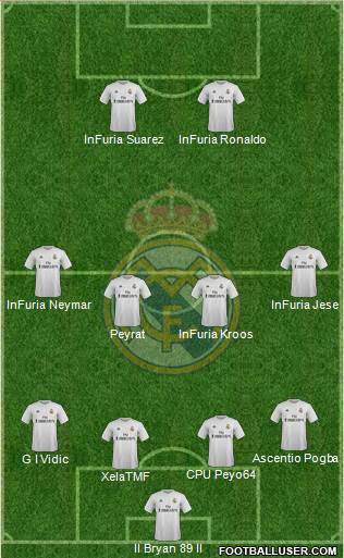 Real Madrid C.F. Formation 2015