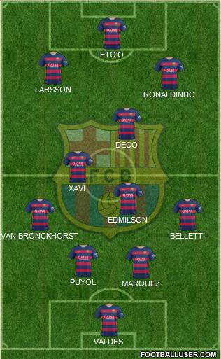 F.C. Barcelona Formation 2015
