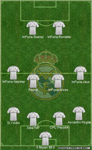 Real Madrid C.F. Formation 2015