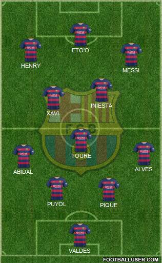 F.C. Barcelona Formation 2015