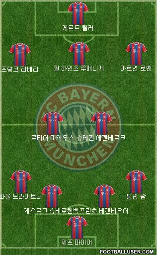 FC Bayern München Formation 2015