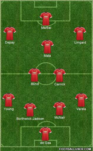 Manchester United Formation 2015