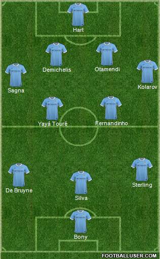 Manchester City Formation 2015