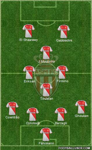 AS Monaco FC Formation 2015