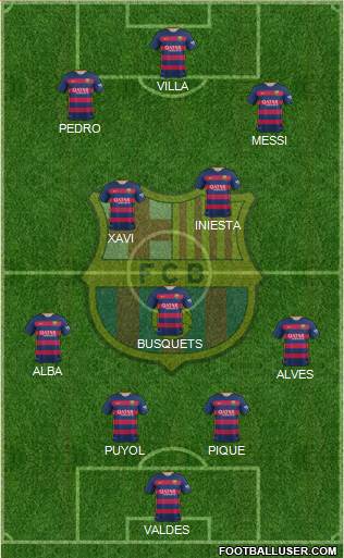 F.C. Barcelona Formation 2015
