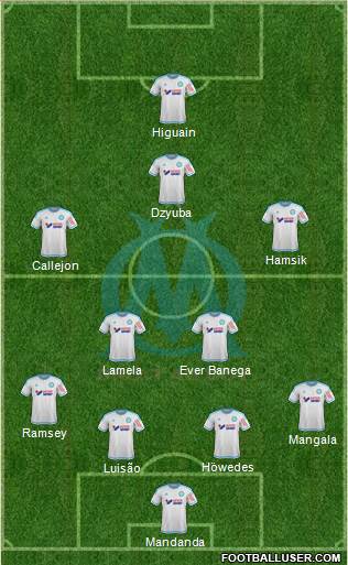 Olympique de Marseille Formation 2015