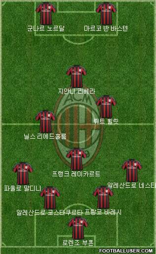 A.C. Milan Formation 2015