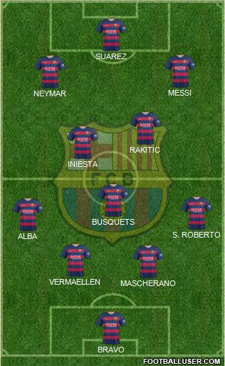 F.C. Barcelona Formation 2015