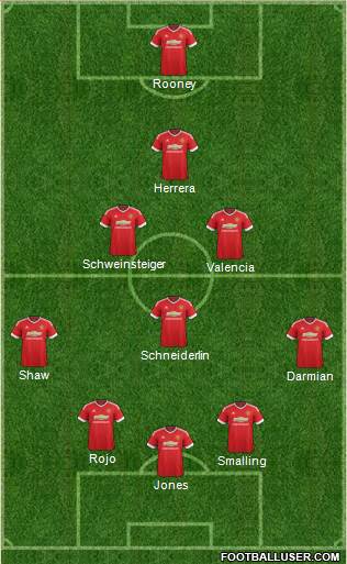 Manchester United Formation 2015