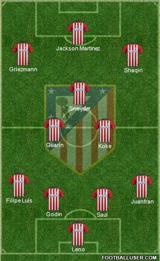 C. Atlético Madrid S.A.D. Formation 2015
