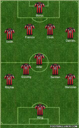 AFC Bournemouth Formation 2015