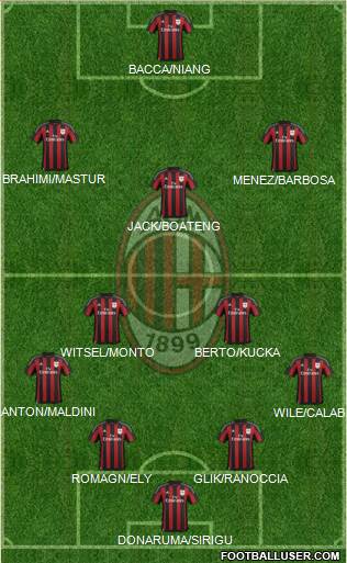 A.C. Milan Formation 2015